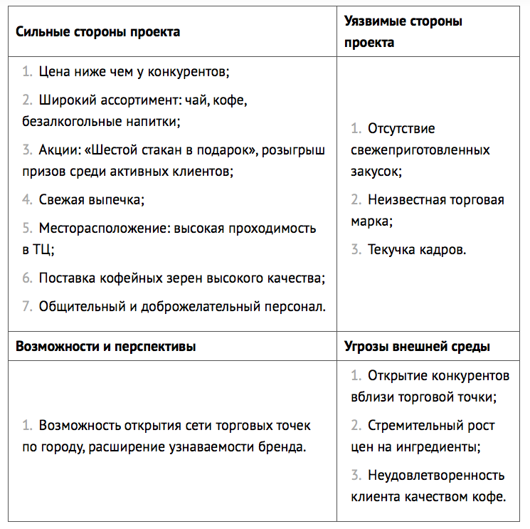 Бизнес план для кофе