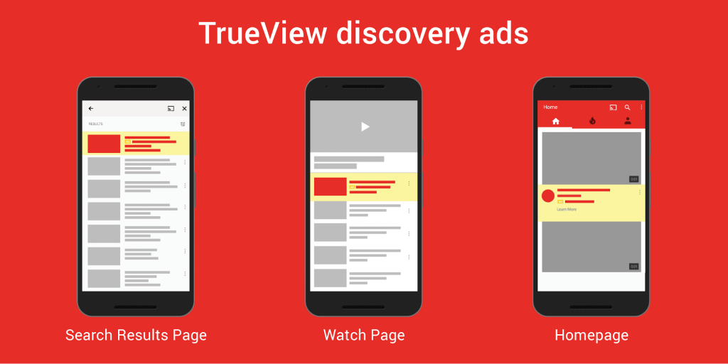 TrueView Discovery Ads