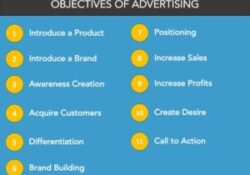 11 целей рекламы - каковы цели рекламы?