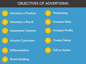 11 целей рекламы - каковы цели рекламы?