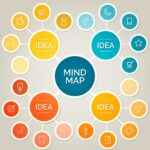 Что такое интеллектуальная карта? 10 инструментов для создания красивых интеллектуальных карт