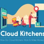 Бизнес-модель облачной кухни | Как облачные кухни зарабатывают деньги?