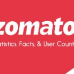 Статистика Zomato: использование, доход и основные факты